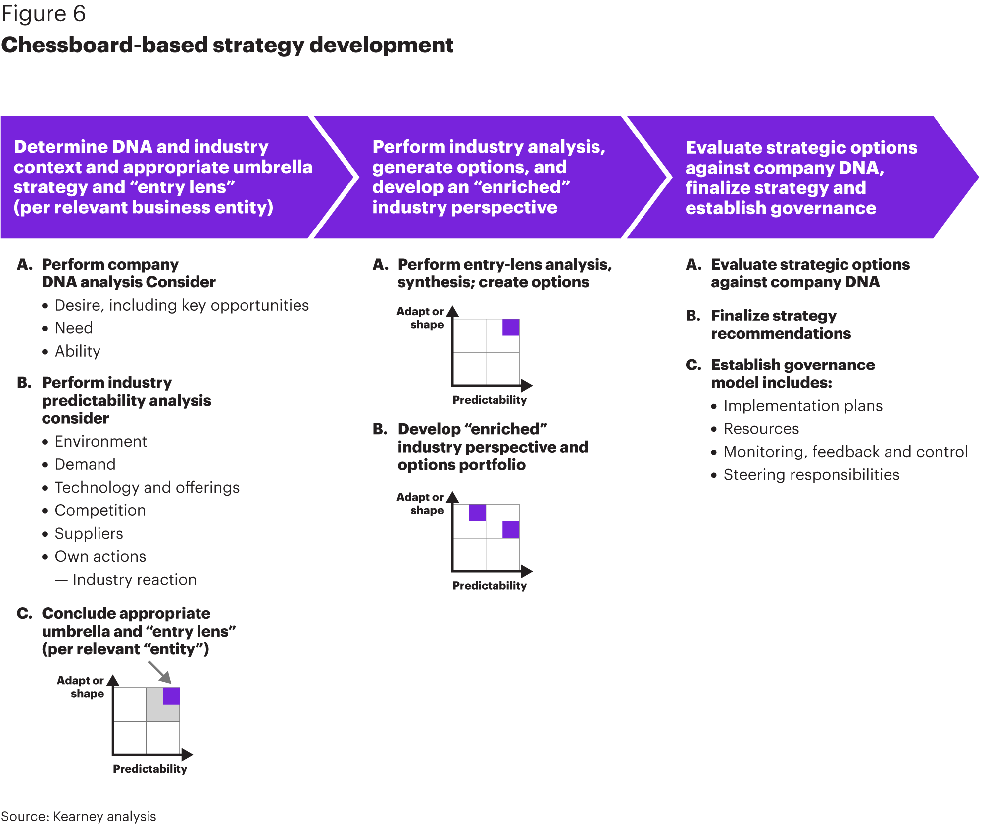 Business Development Strategy and Direction Concept with Chess